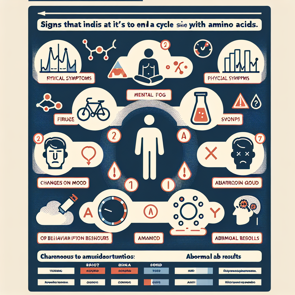 Qué señales indican que debes terminar el ciclo con Aminoácidos